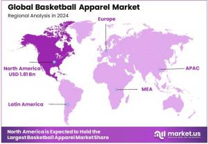 Basketball Apparel Market Regions