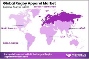 Rugby Apparel Market Regions