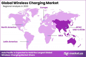 Wireless Charging Market Regional Analysis