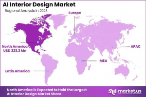 AI In Interior Design Market region