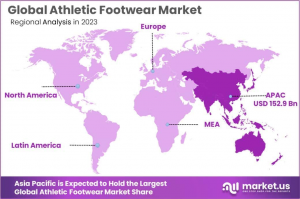 Athletic Footwear Market Regional Analysis