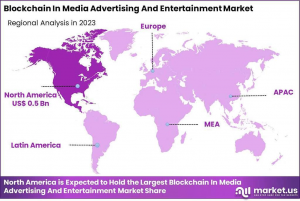 Blockchain In Media, Advertising And Entertainment Market Region