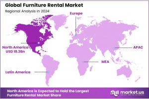 Furniture Rental Market region