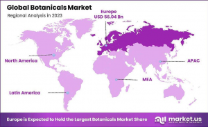 Botanicals-Market-Regional-Analysis