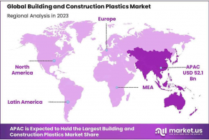 Building-and-Construction-Plastics-Market-Regional-Analysis