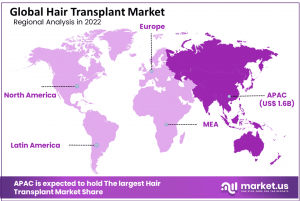 Hair Transplant Market Region