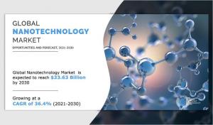 Nanotechnology Market Growth