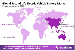 Second Life Electric Vehicle Battery Market Regional Analysis