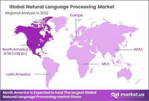 Natural Language Processing Market Region