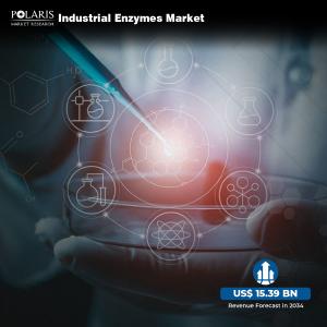 Industrial Enzymes Market