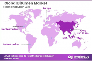 Bitumen-Market-Regional-Analysis