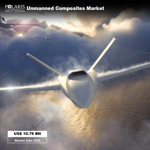 Unmanned Composites Market