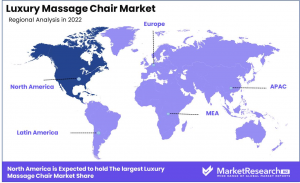 Luxury Massage Chair Market Region