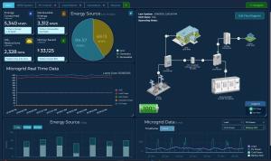 FieldSight Cloud 2.0 Dashboard Screenshot