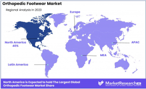 Orthopedic Footwear Market Region