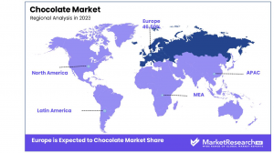 Chocolate-Market-Regional-Analysis