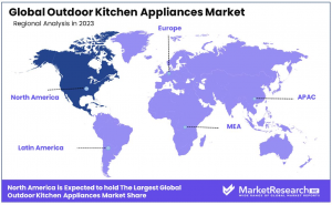 Outdoor Kitchen Appliances Market Region