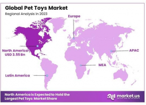 Pet Toys Market Regions