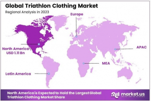 Triathlon Clothing Market Regional Analysis