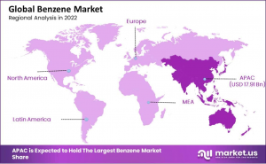 Benzene-Market-region