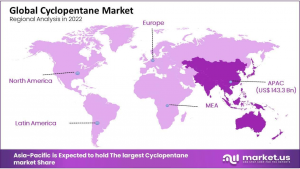 global-cyclopentane-market-region