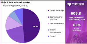 Avocado-Oil-Market-Share