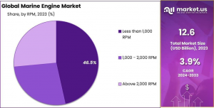 Marine-Engine-Market-Share