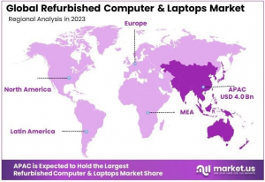 Refurbished Computer And Laptops Market Regional