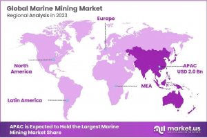 Marine-Mining-Market-Regional-Analysis