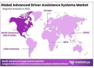 Advanced Driver Assistance Systems Market Regional Analysis