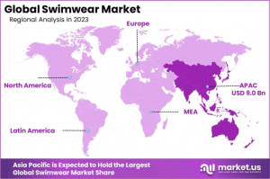 Swimwear Market Regional Analysis