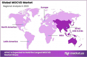 MOCVD-Market-Regional-Analysis