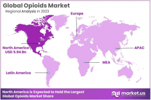 Opioid Market Region