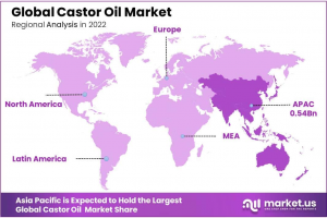 Castor-Oil-Market-Regional-Analysis