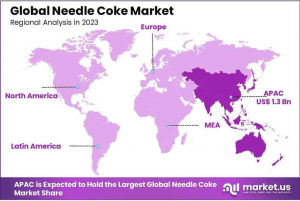 Needle-Coke-Market-Regional-Analysis