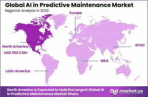 AI in Predictive Maintenance Market Region