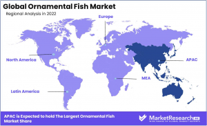 global Ornamental Fish Market Region