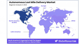 autonomous last-mile delivery market region