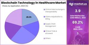 Blockchain Technology in Healthcare Market Size.jpg