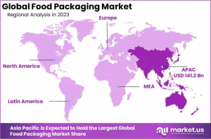 Food Packaging Market Regional Analysis