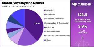 Polyethylene-Market-Share