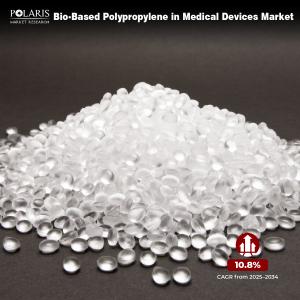 Bio-Based Polypropylene in Medical Devices Market