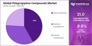 Polypropylene-Compounds-Market-type