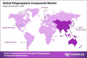 Polypropylene-Compounds-Market-regional-analysis