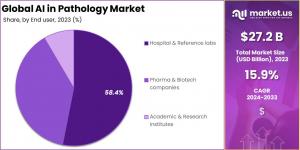 AI In Pathology Market Size.jpg