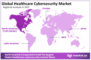 Healthcare Cybersecurity Market Regions.png