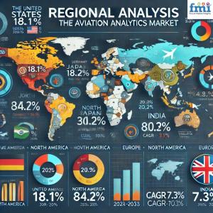 Aviation Analytics Market Regional Analysis