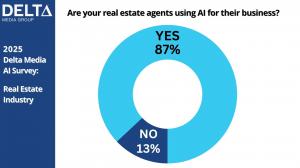 Number of agents using AI in real estate