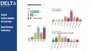 2025 Delta Media AI Survey: Demographics