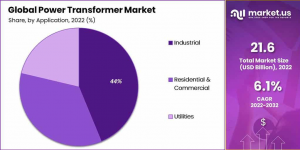 Power-Transformer-Market-by-Segment